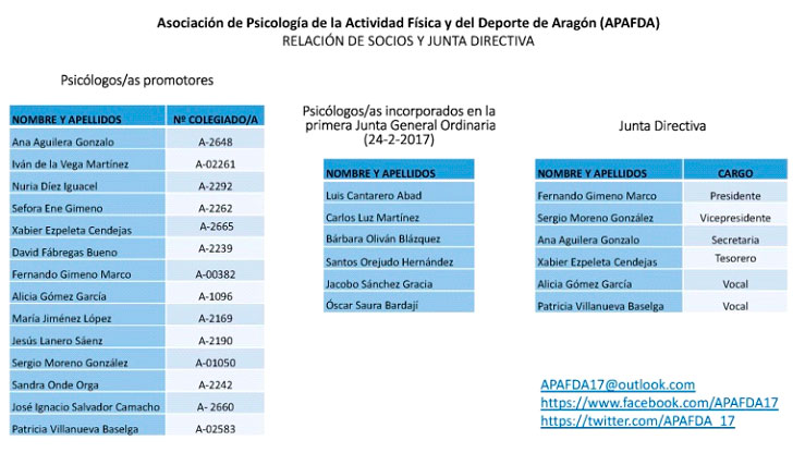Listado de miembros de APAFDA